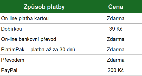 spusob platby4